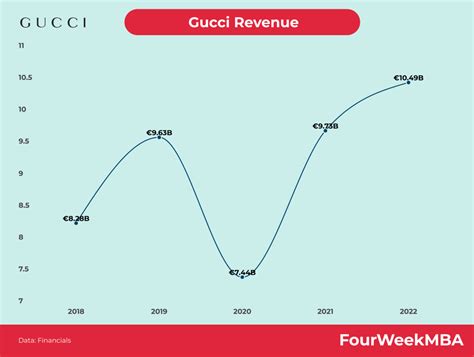 chiffre d'affaire gucci 2019|Les chiffres clés du Groupe Kering et de ses Maisons.